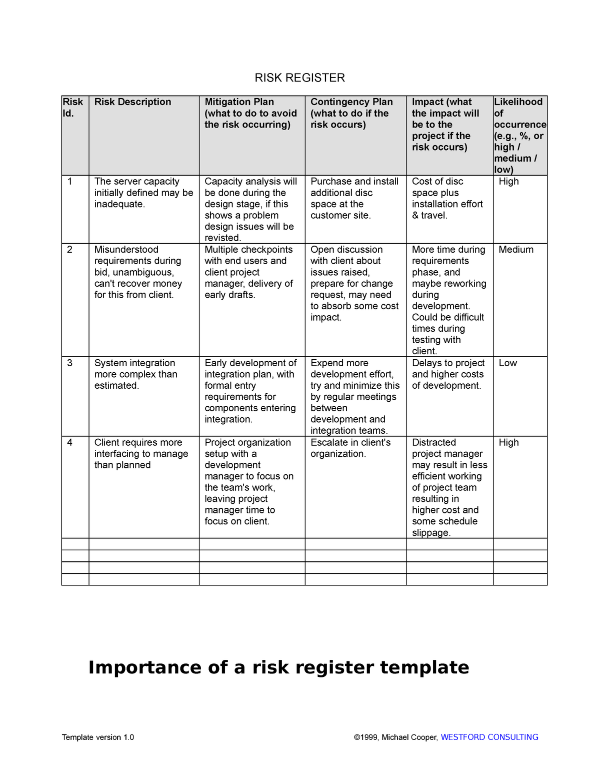 Risk Register Template 09 Risk Register Risk Id Risk Description Mitigation Plan What To Do 