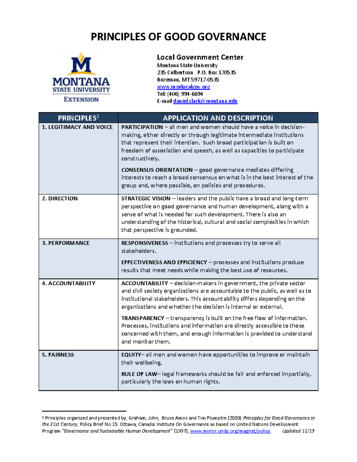 Principles of Good Governance - PRINCIPLES OF GOOD GOVERNANCE Local ...