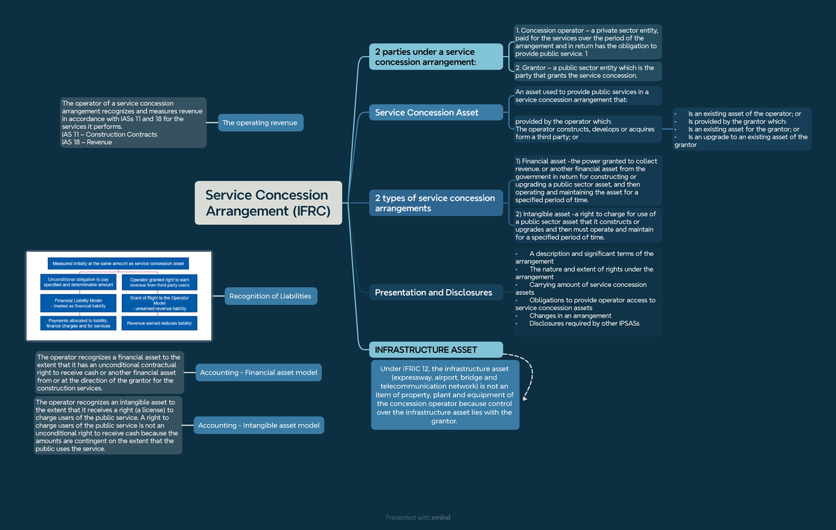 Service Concession Arrangement (IFRC) - Service Concession Arrangement ...