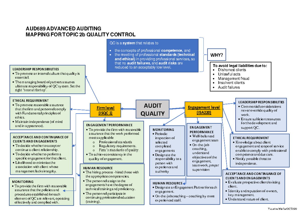 2B Quality ControlEXTERNAL AUDITING FOR LEGAL - AUD 689 ADVANCED ...