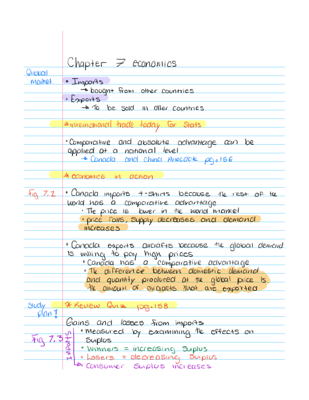 Econ Ch 7 Notes - Assignment - Chapter 7 Economics Global Market ...