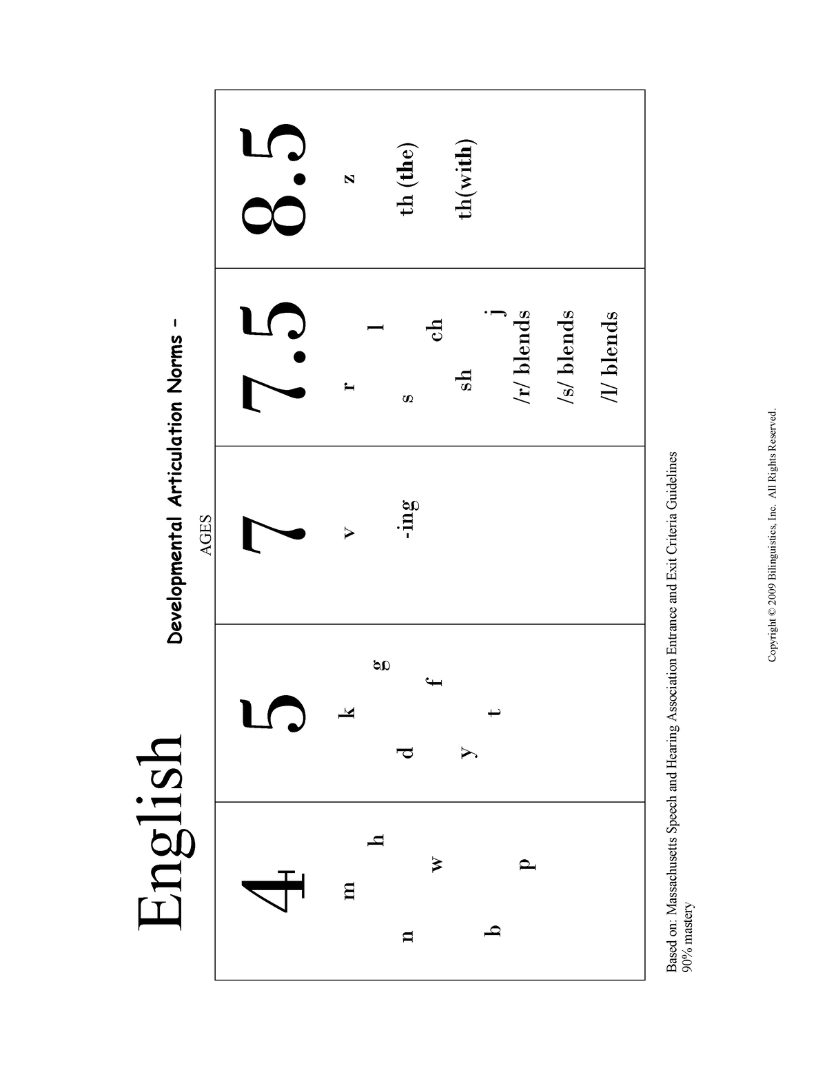 Articulation Norms For Spanish And English Copyright 2009   Thumb 1200 1553 