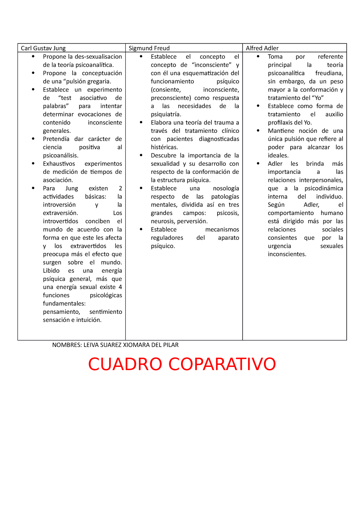 Cuadro Comparativo Carl Gustav Jung Sigmund Freud Alfred Adler Propone La Des Sexualisacion De 4724