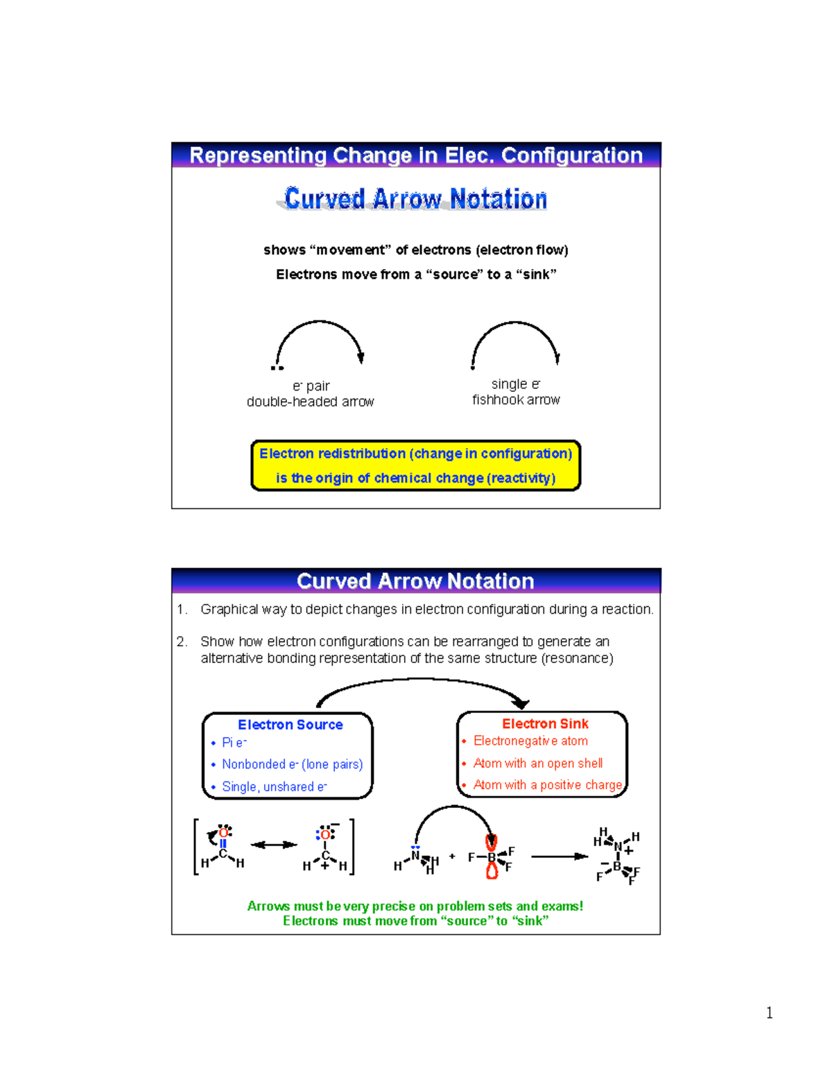 10. Unexpected Anion Basicity Order: Will This Change Your Understanding? - wygtvm8