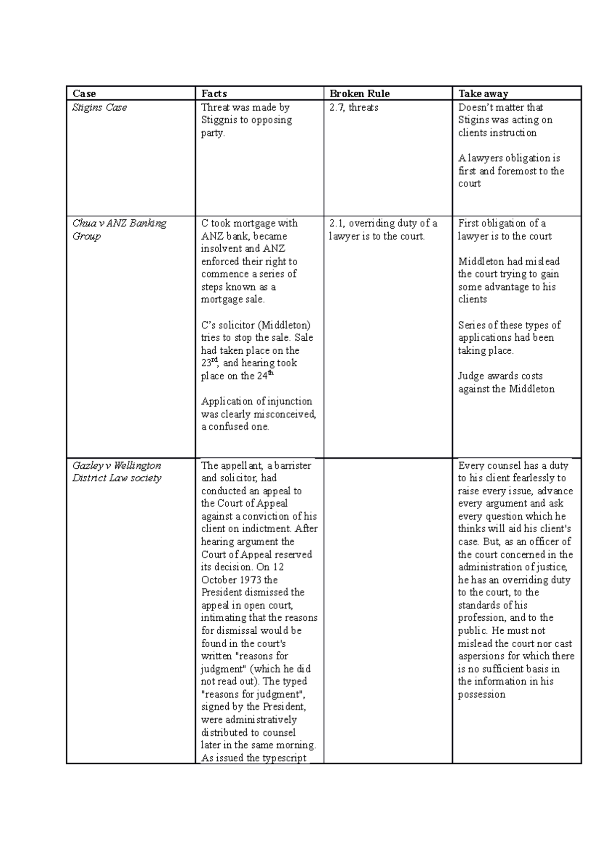 Ethics test cheat sheet Case Stigins Case Facts Threat was made