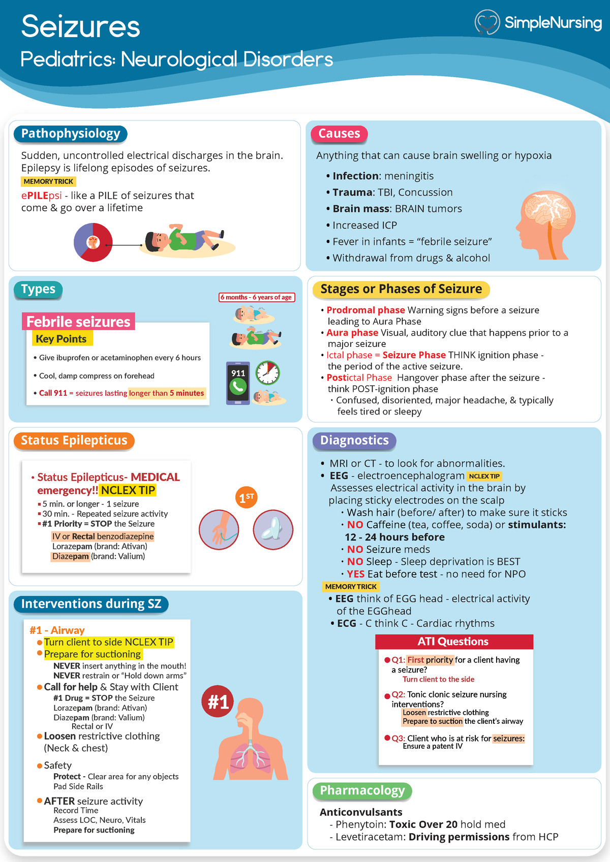 5. Seizures -1 - Seizures Pediatrics: Neurological Disorders Anything ...