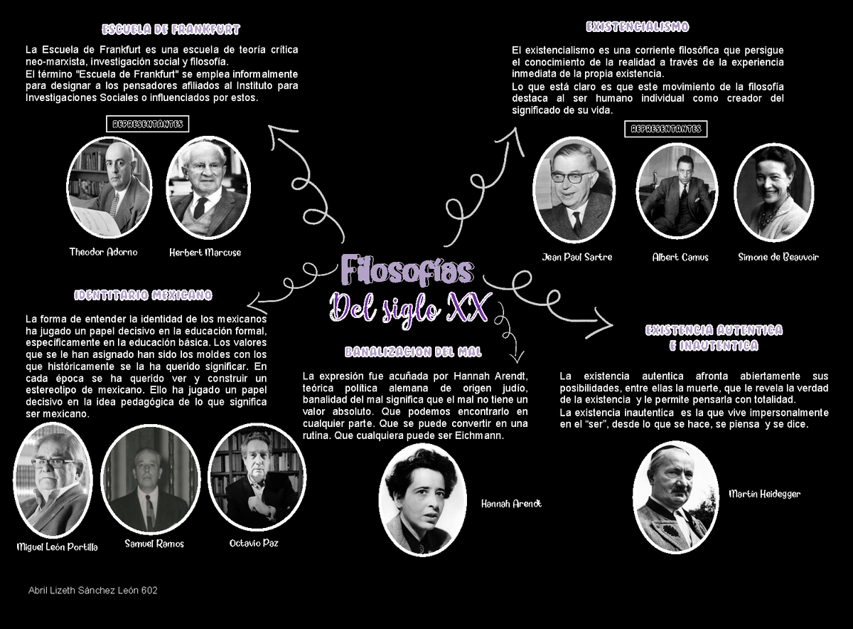 Mapa mental: Filosofias del siglo XX - Abril Lizeth Sánchez León 602  Filosofías La Escuela de - Studocu