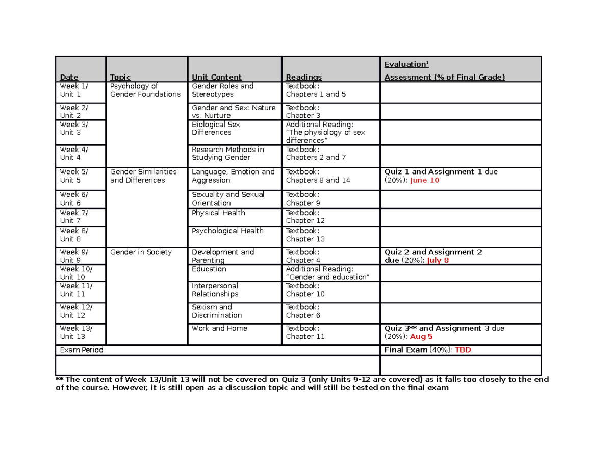 Course schedule - Date Topic Unit Content Readings Evaluation 1 ...
