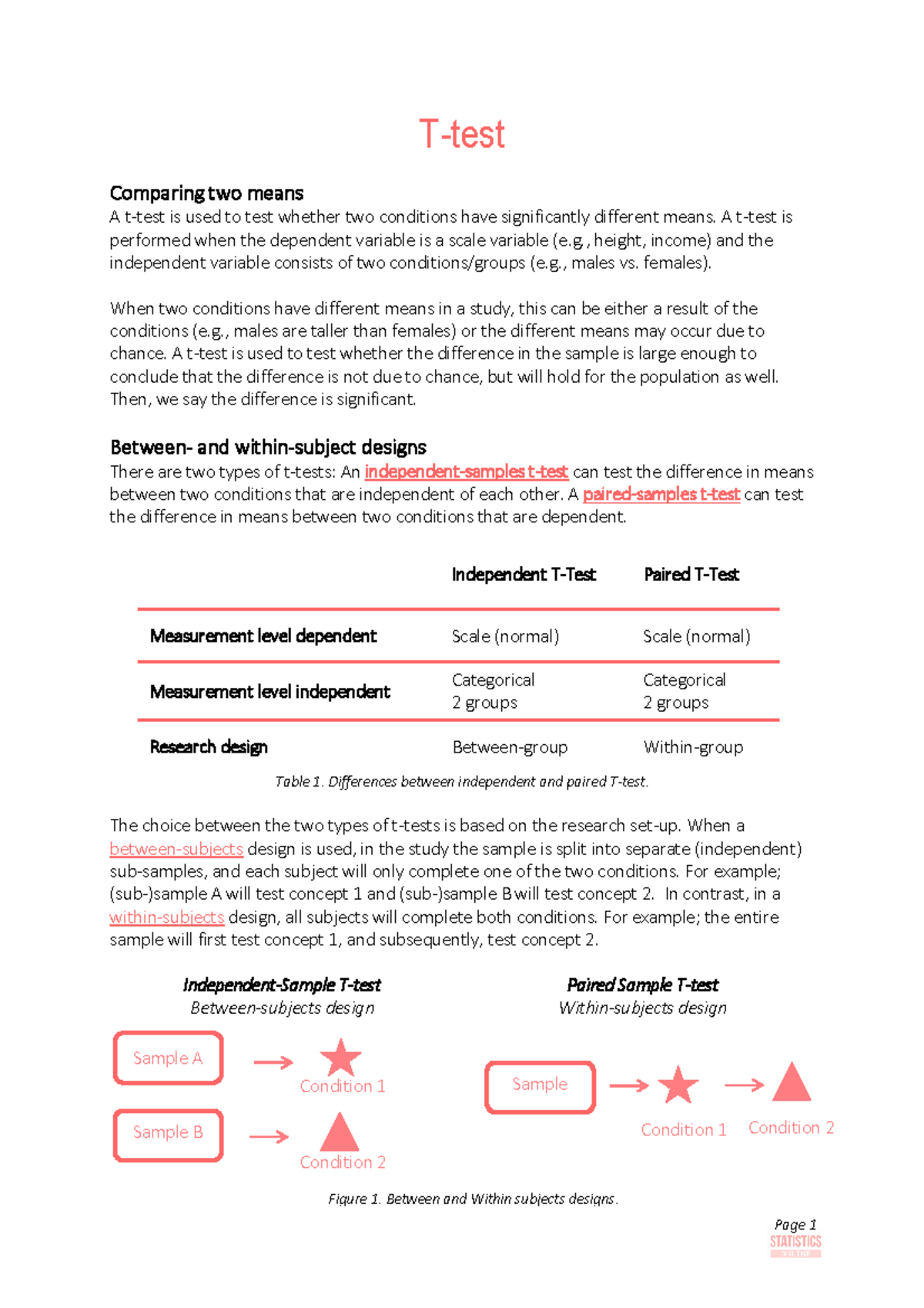 6-uitleg-t-test-figure-1-between-and-within-subjects-designs-t