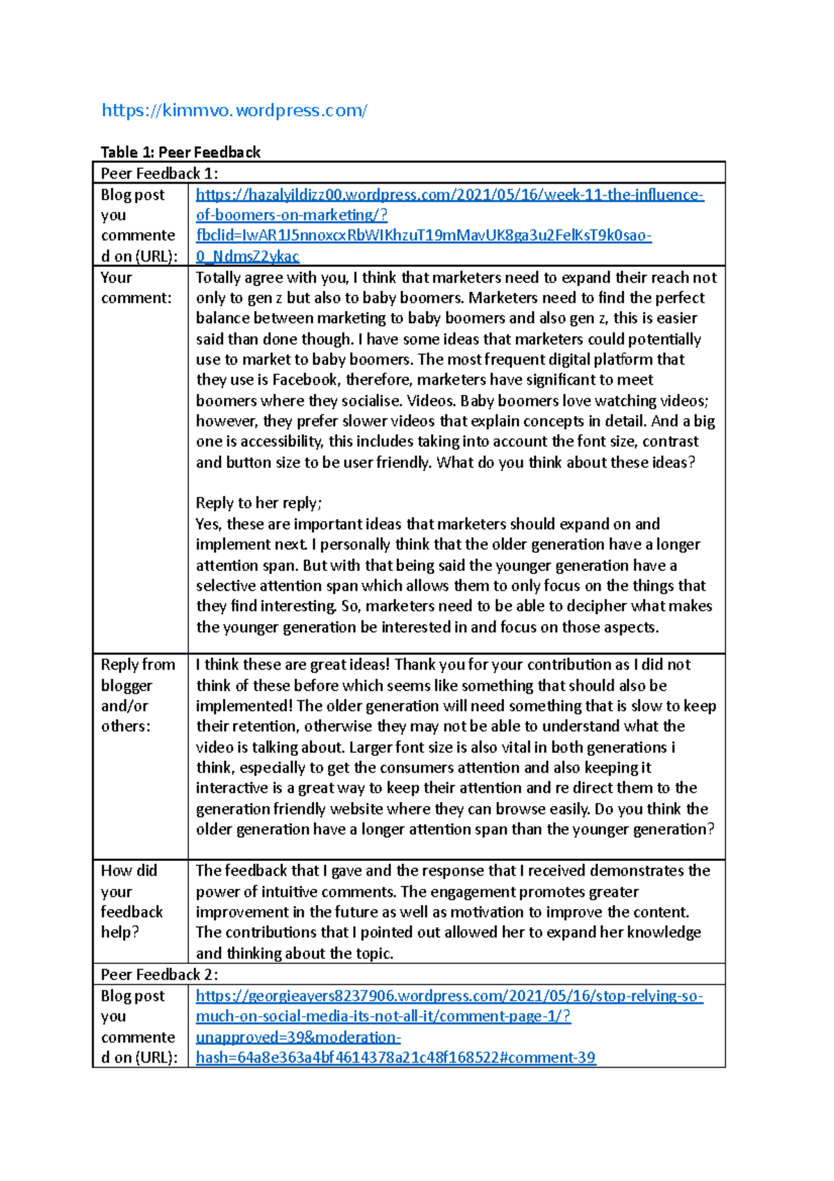 Peer feedback for assignment - kimmvo.wordpress/ Table 1: Peer Feedback ...