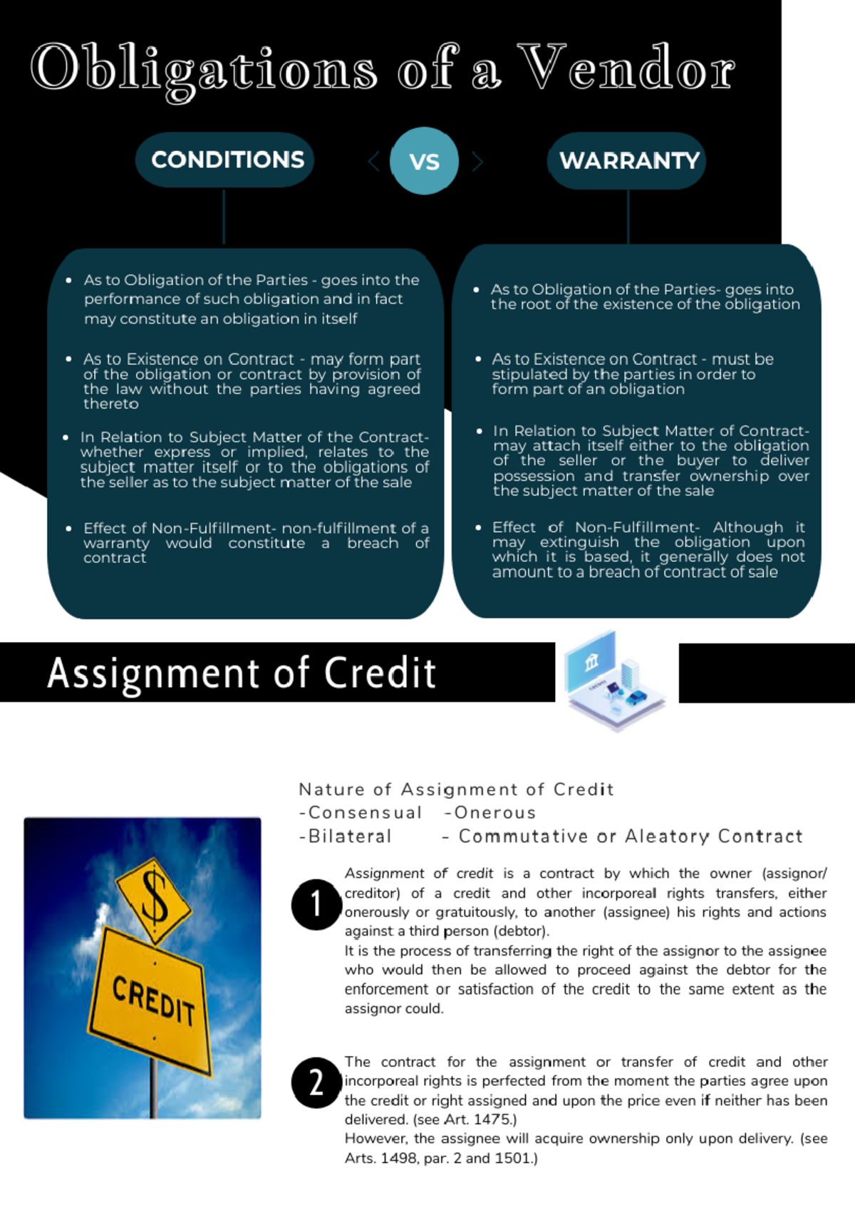 infographics-on-the-major-topics-on-sales-law-i-e-obligations-of-a