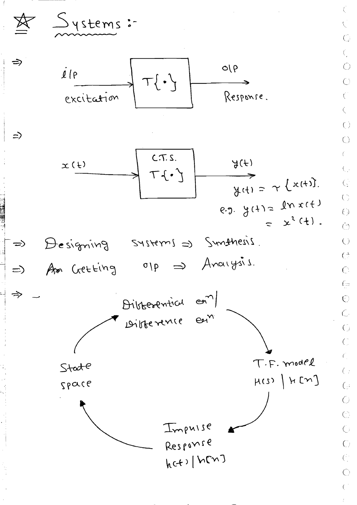 Unit3 Signal And System - B.tech - Studocu