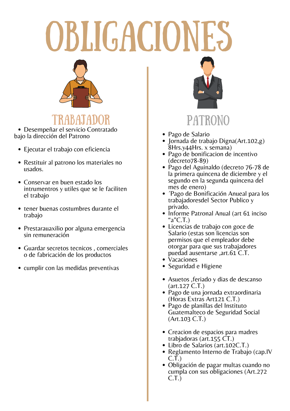 Derecho laboral - OBLIGACIONES - OBLIGACIONES TRABAJADOR PATRONO Pago