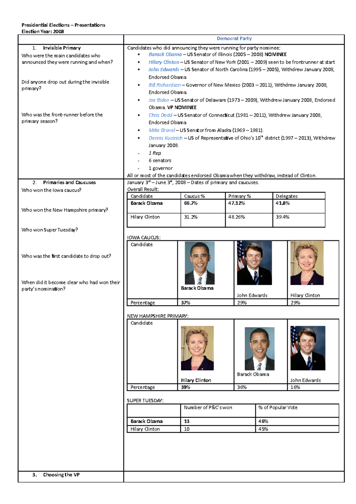 Presidential Elections presentation assignment - Presidential Elections ...