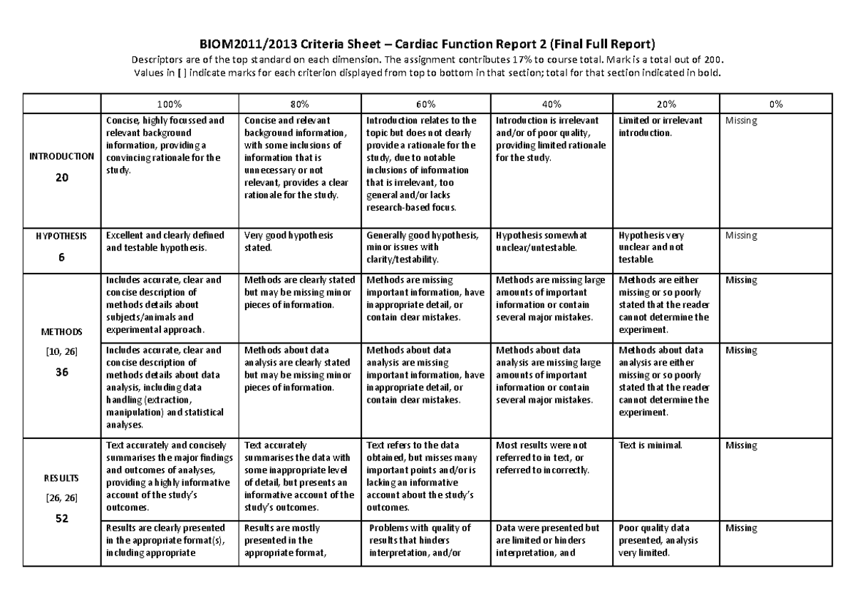 Criteria and Standards for CF Final Report - BIOM2011/2013 Criteria ...