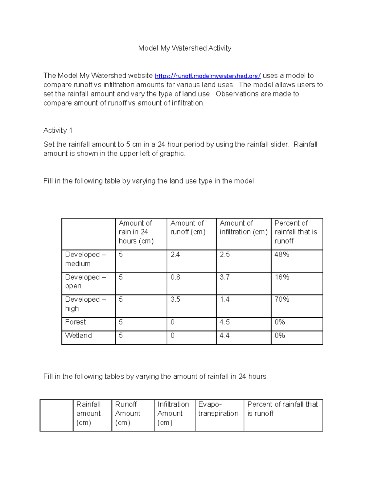 Copy of Model My Watershed Activity - Model My Watershed Activity The ...