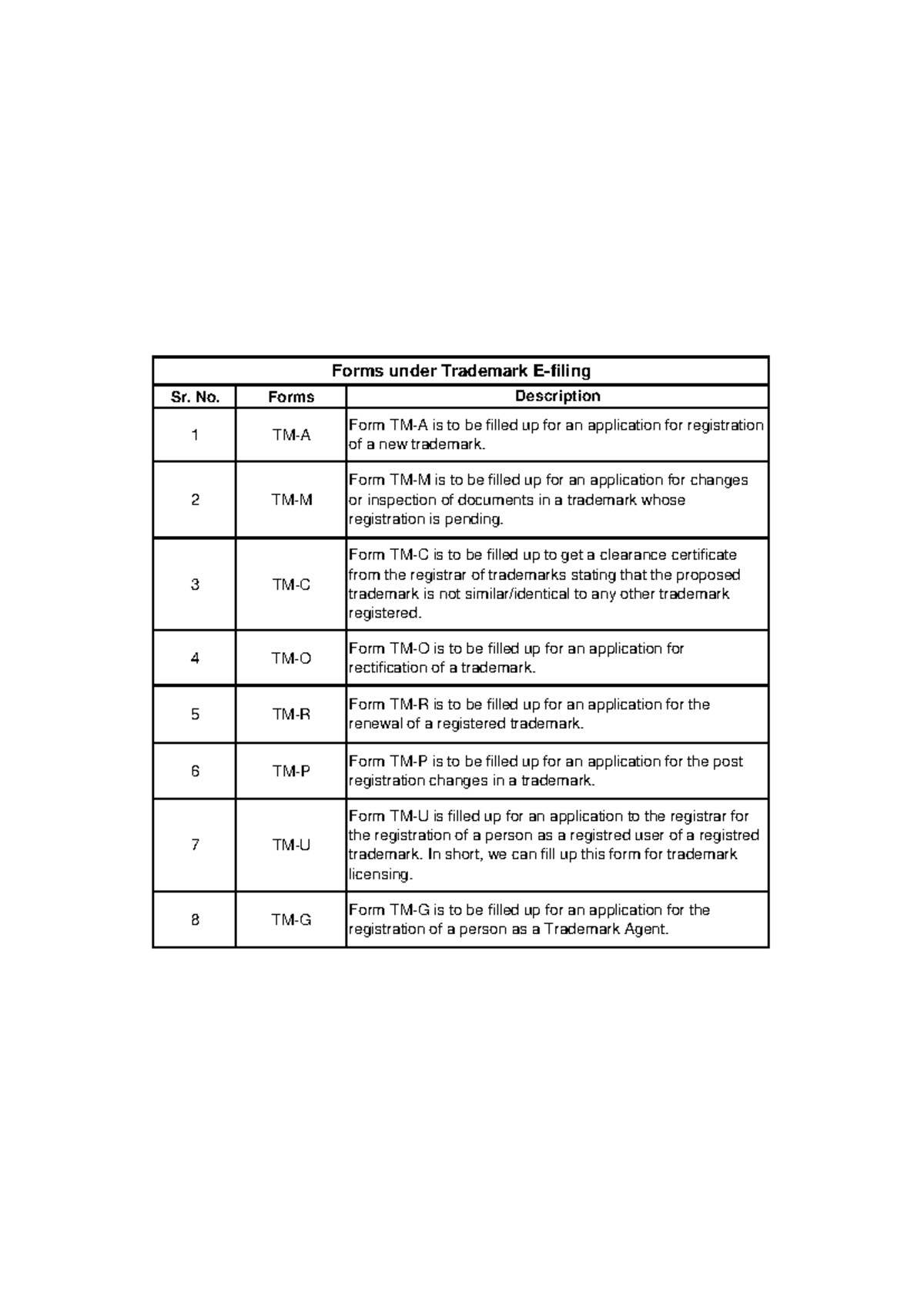 Tm forms - Good - Sr. No. Forms 1 TM-A 2 TM-M 3 TM-C 4 TM-O 5 TM-R 6 TM ...