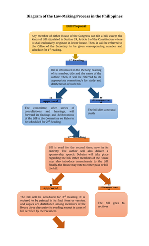 assignment on law making process in bangladesh