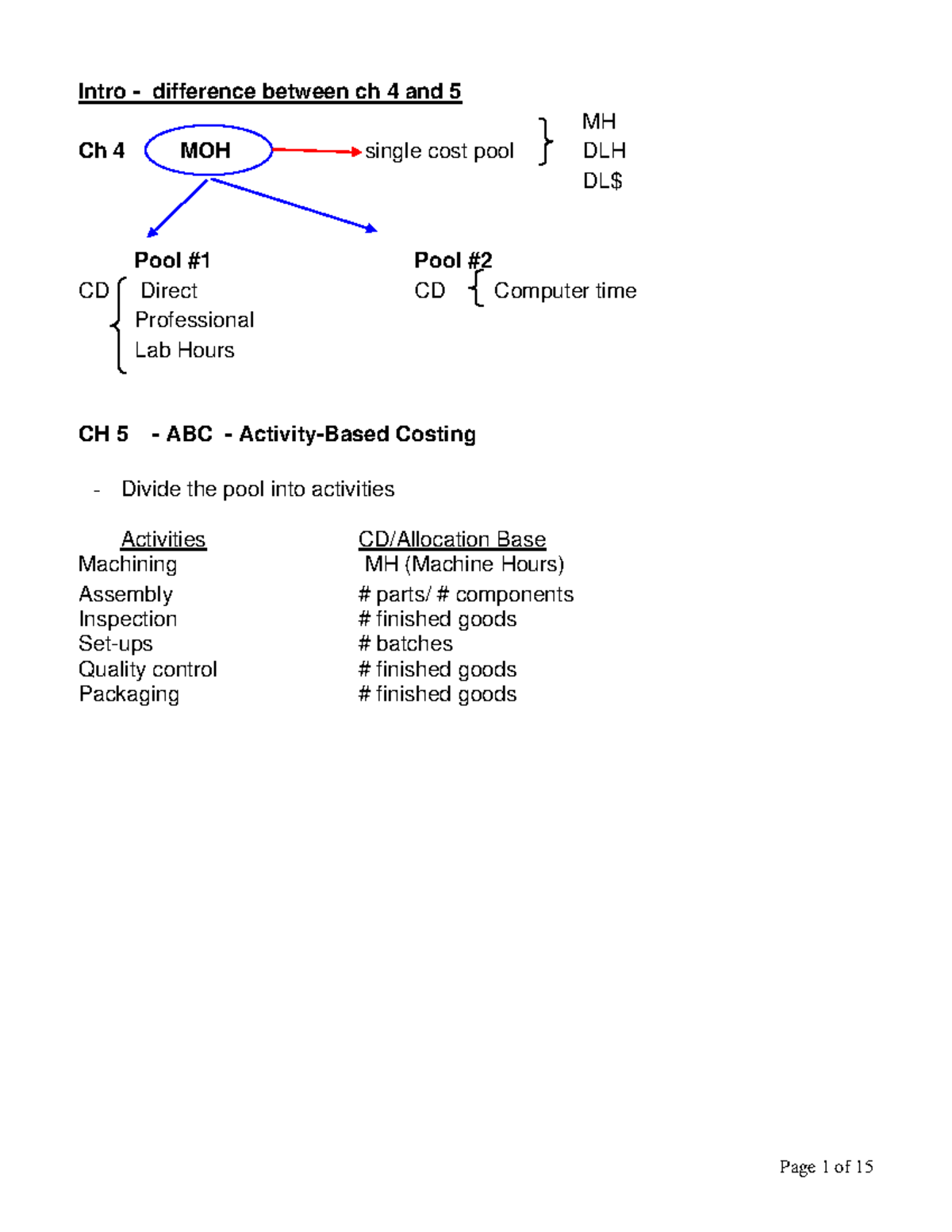 Ch5 complete lecture notes 2023 -14 TM - Intro - difference between ch ...