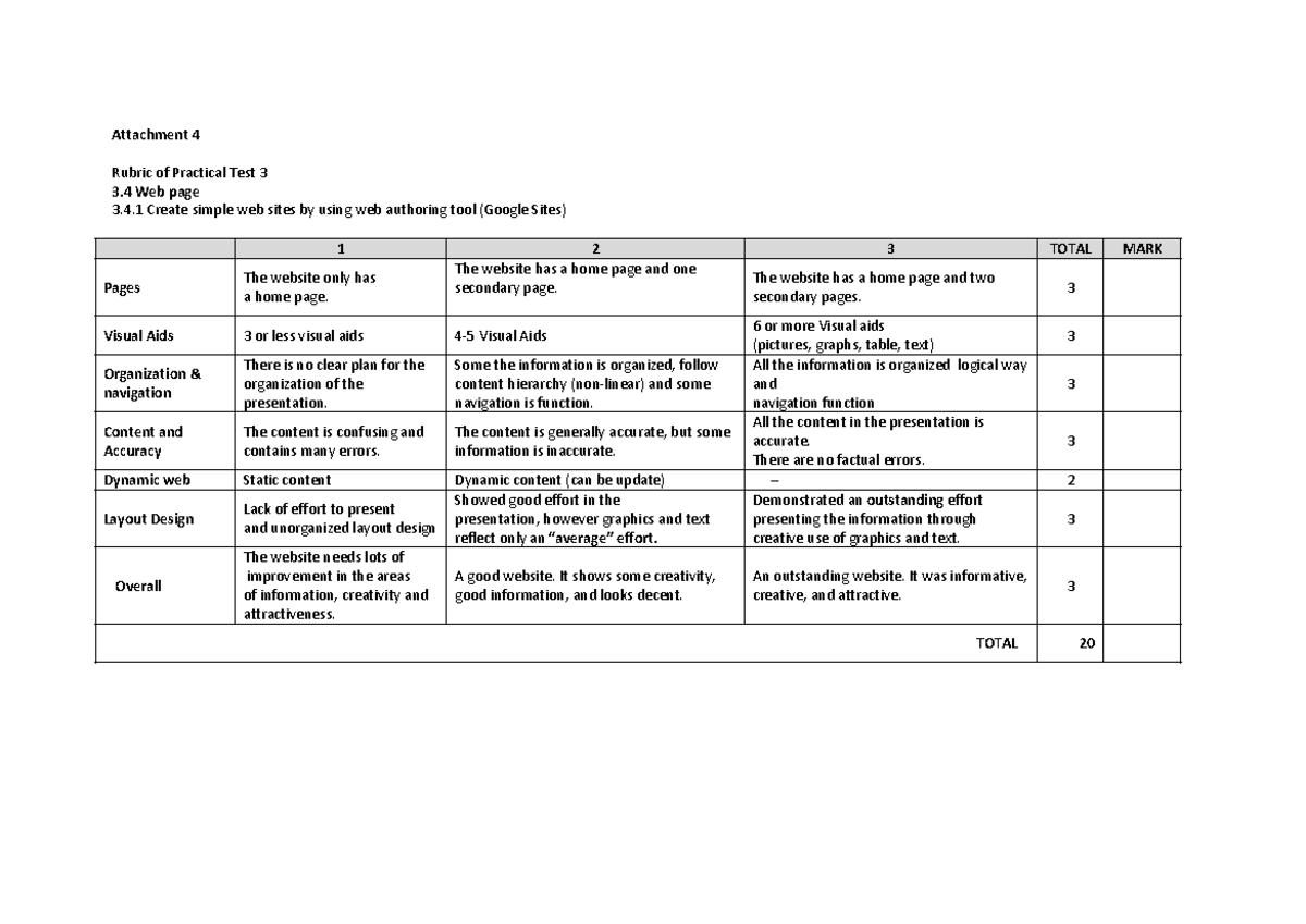 Rubric Practical TEST 3 Web page - Attachment 4 Rubric of Practical ...