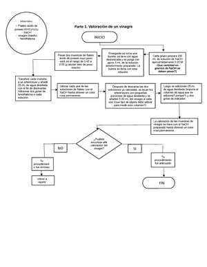 Diagrama de flujo propiedades quimicas - Parte 1. Valoración de un vinagre  Materiales: - Ftalato - Studocu