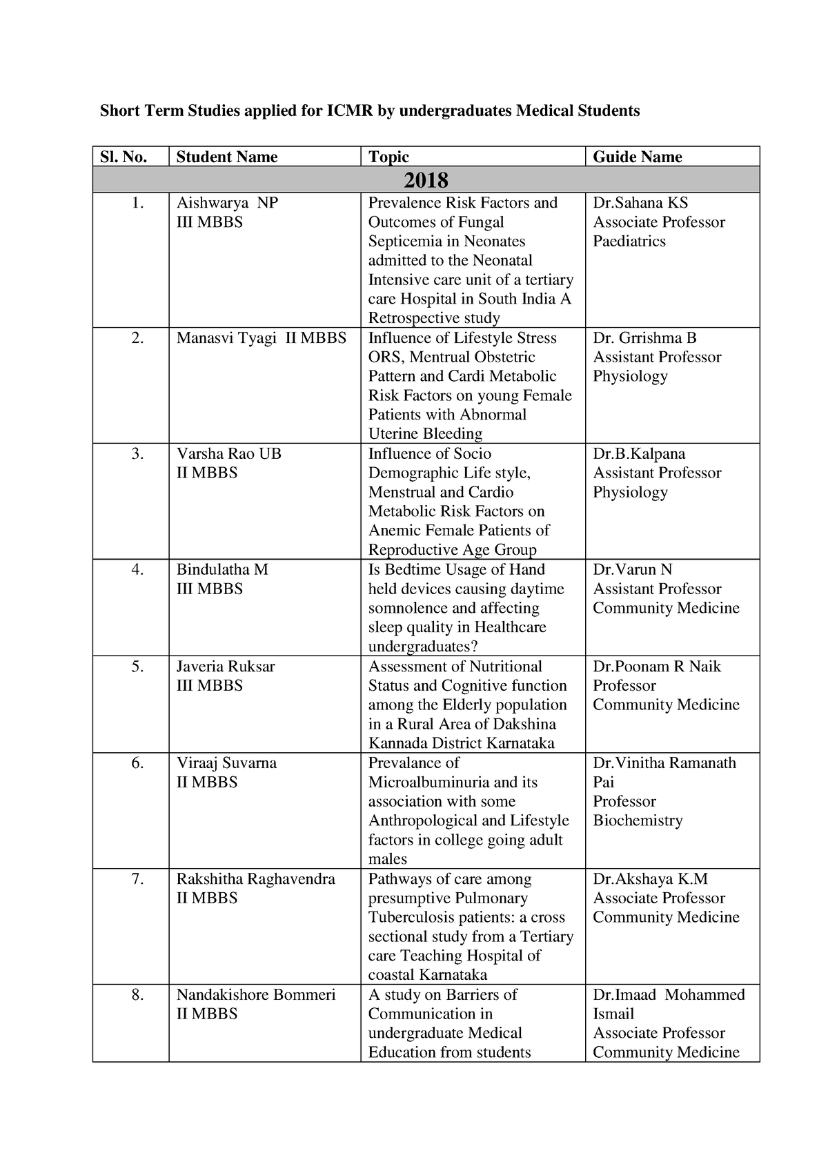 md thesis icmr