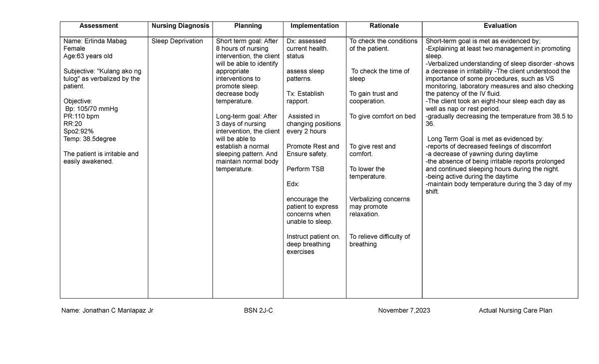 NCP Sleep Deprivation Actual - Assessment Nursing Diagnosis Planning ...