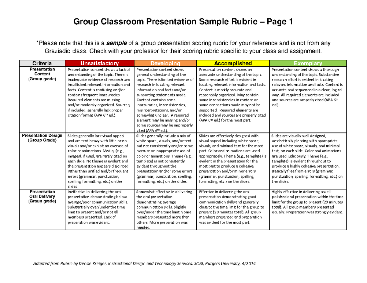 Samplegrouppresentationrubric - Adapted from Rubric by Denise Kreiger ...
