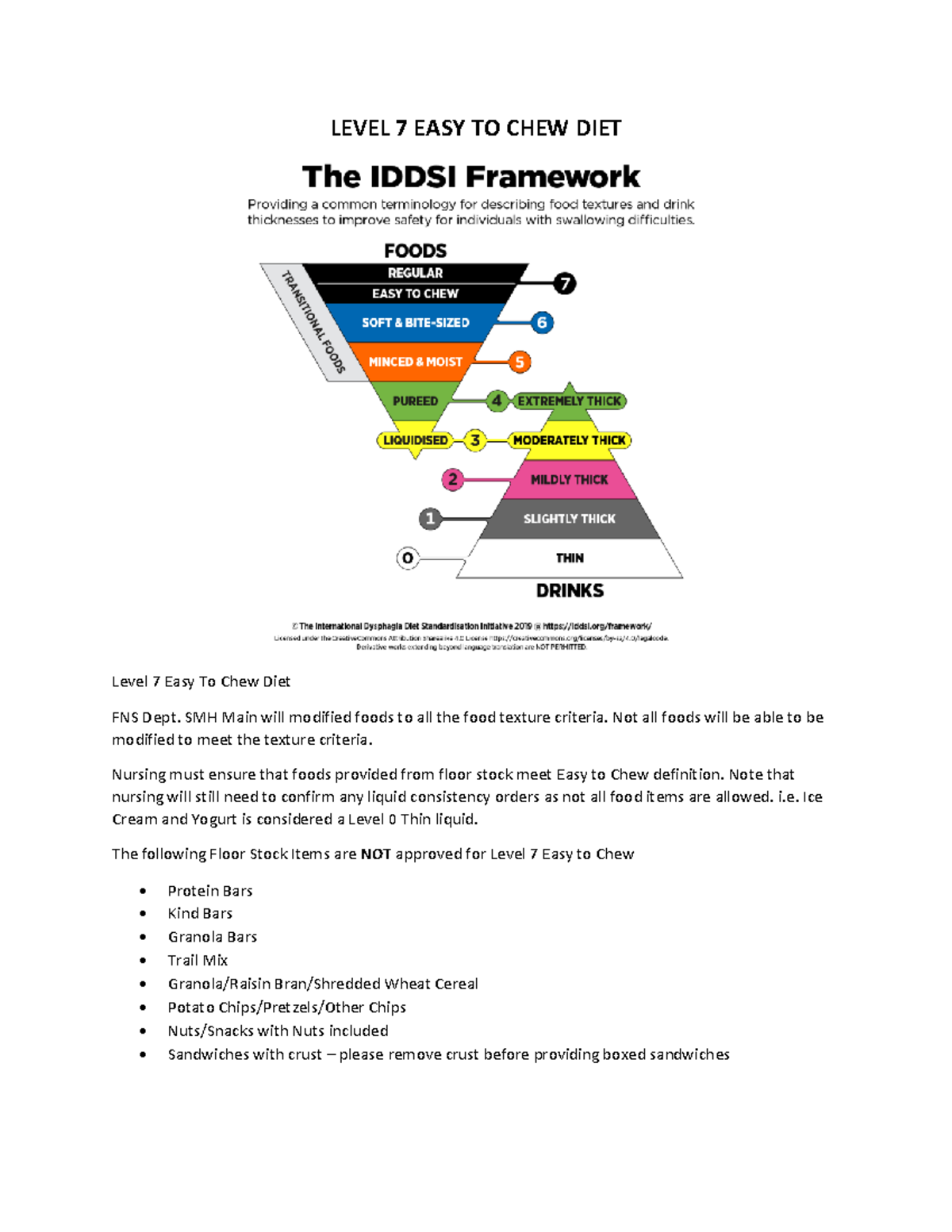 Level 7 Easy to Chew Diet Snipit LEVEL 7 EASY TO CHEW DIET Level 7