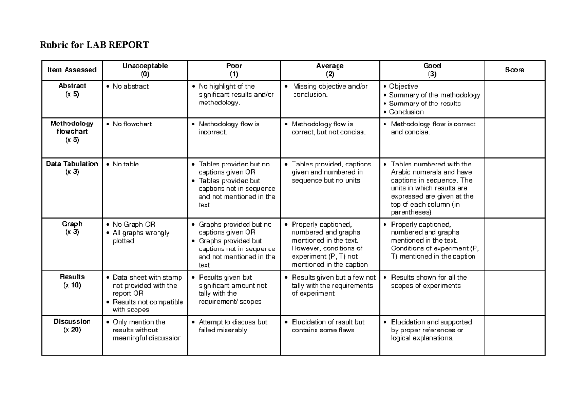 DKK 1781 Lab report rubric - Rubric for LAB REPORT Item Assessed ...