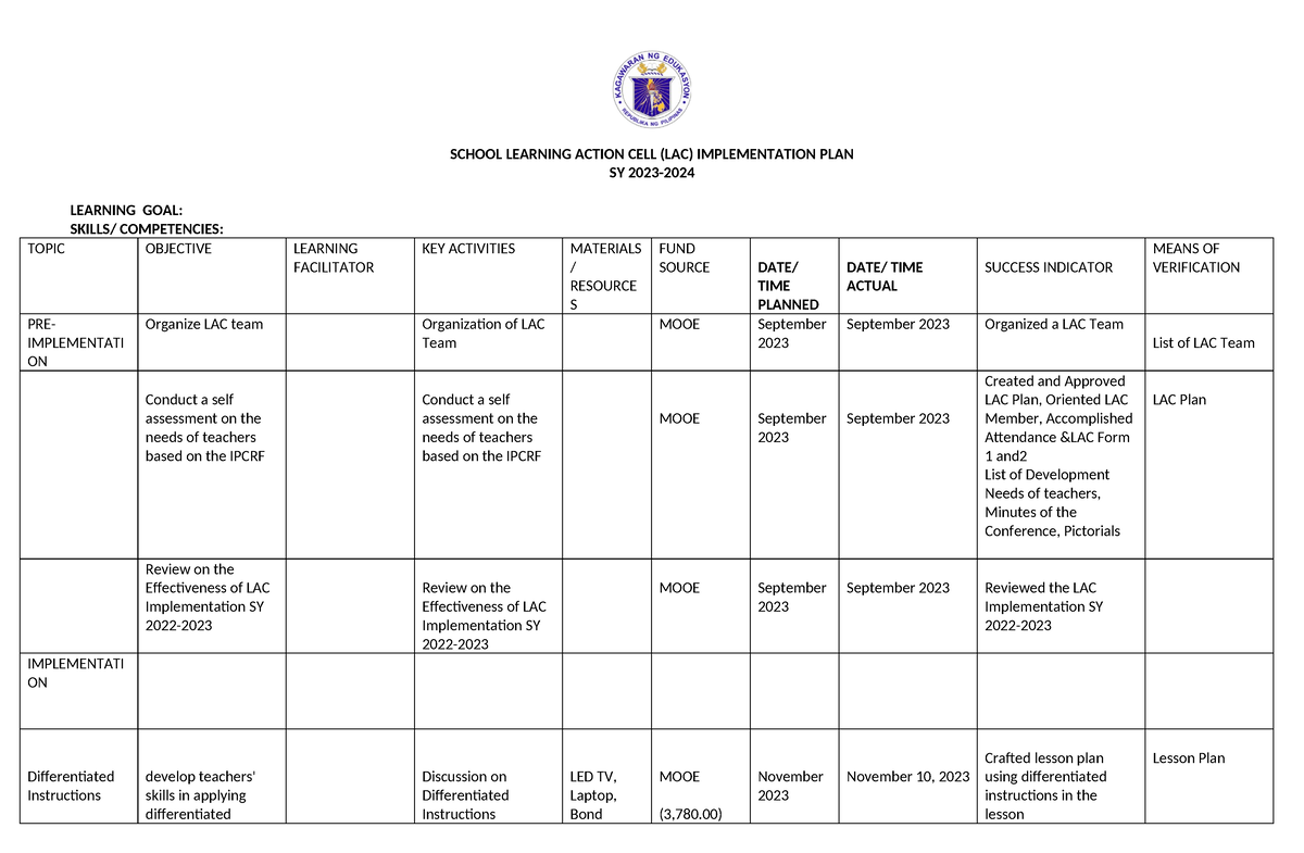 LAC Plan 2024 2 Learning Action Cell for Teachers SCHOOL LEARNING