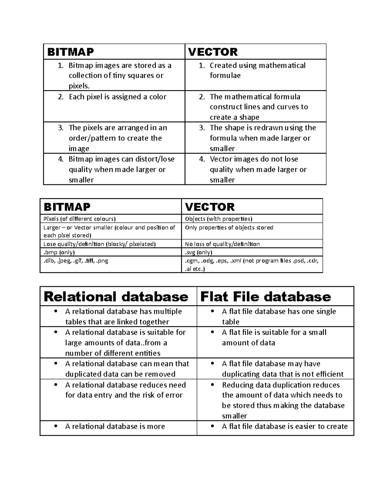 Practical theory - Lecture notes 1-3 - BITMAP VECTOR 1. Bitmap images ...