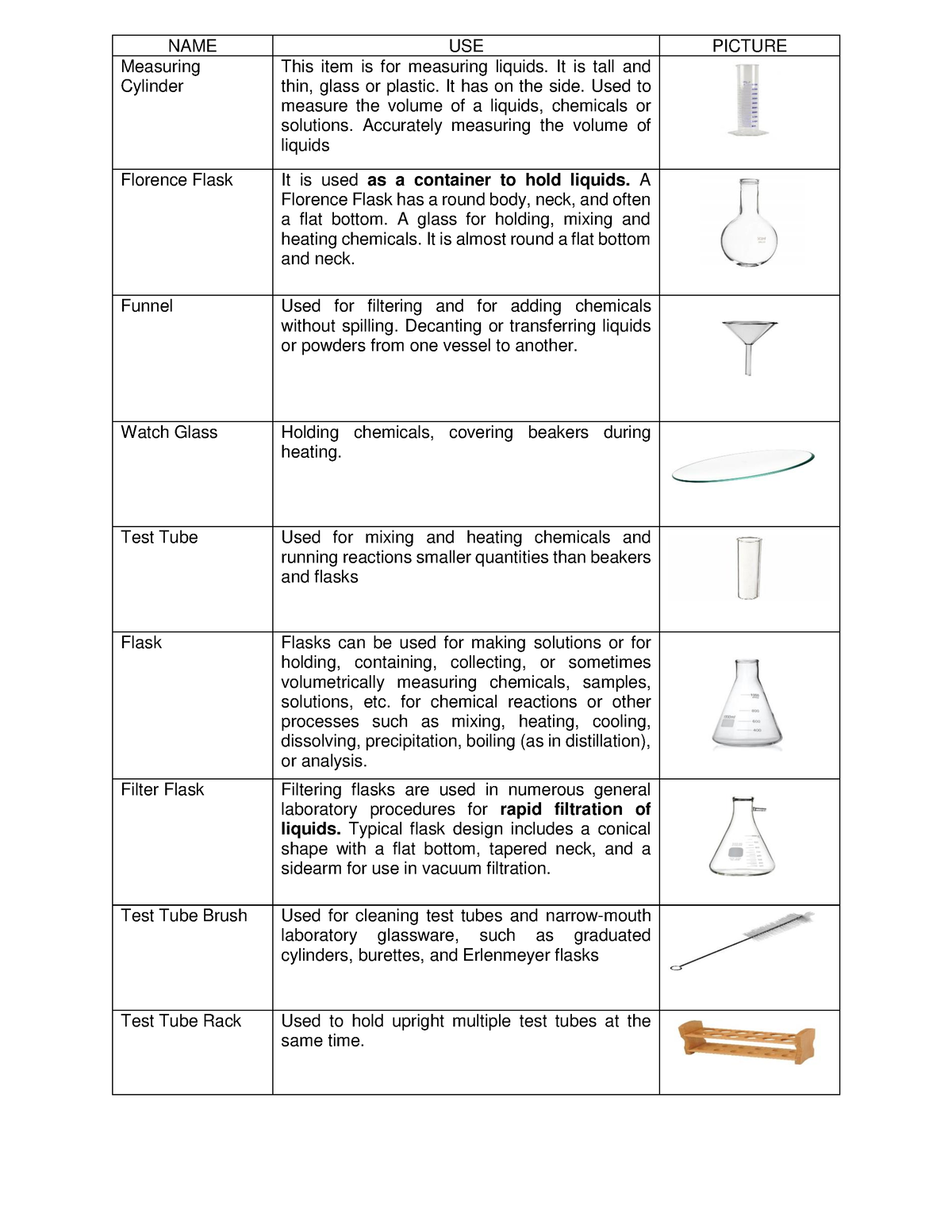 Science Laboratory Apparatus Equipment AND USES - NAME USE PICTURE ...