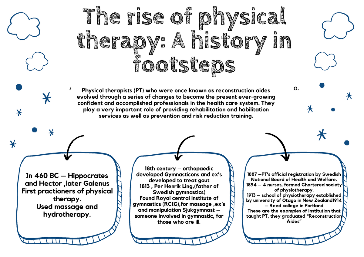 The Rise Of Physicaltherapy: A History Infootsteps - In 460 BC ...