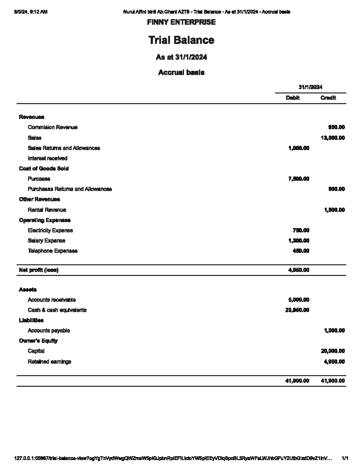 Trial Balance Finny Enterprise - 9:12 AM Nurul Affini binti Ab A2T8 ...