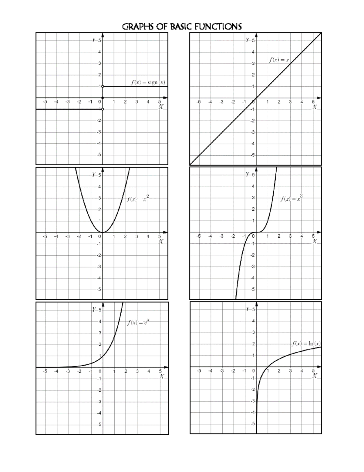 MTH10012 Graphs of basic functions - GRAPHS OF BASIC FUNCTIONS Standard ...