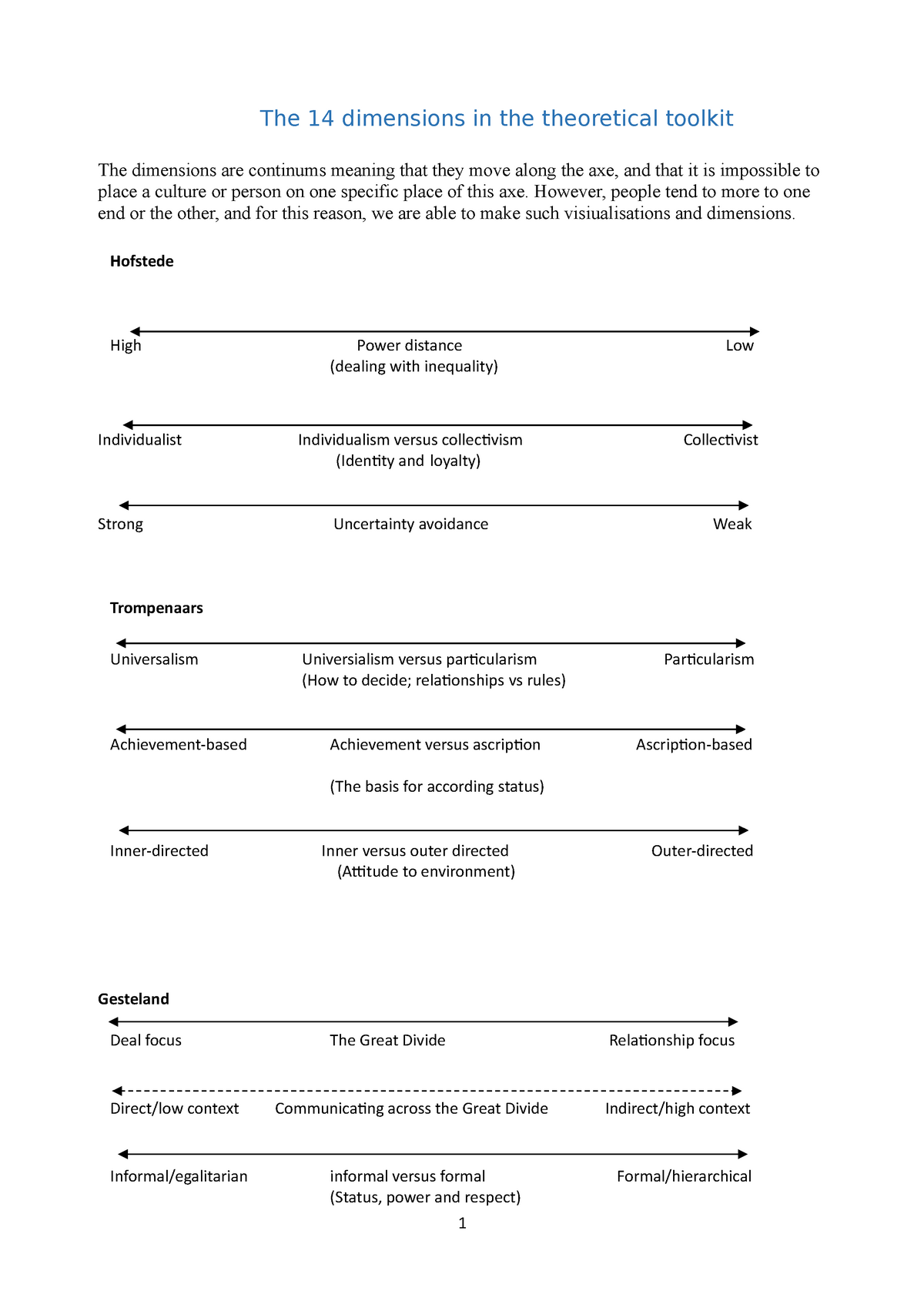 the-14-dimensions-overview-1-the-14-dimensions-in-the-theoretical