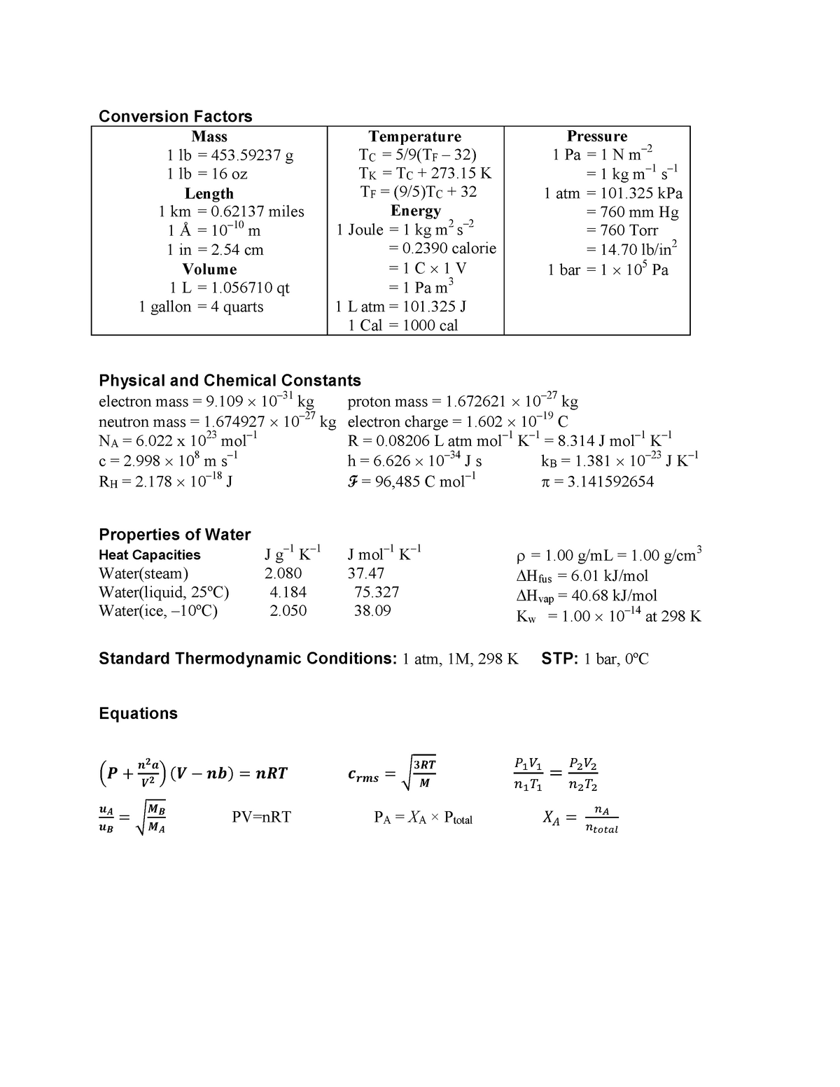 chemistry conversion formula chart