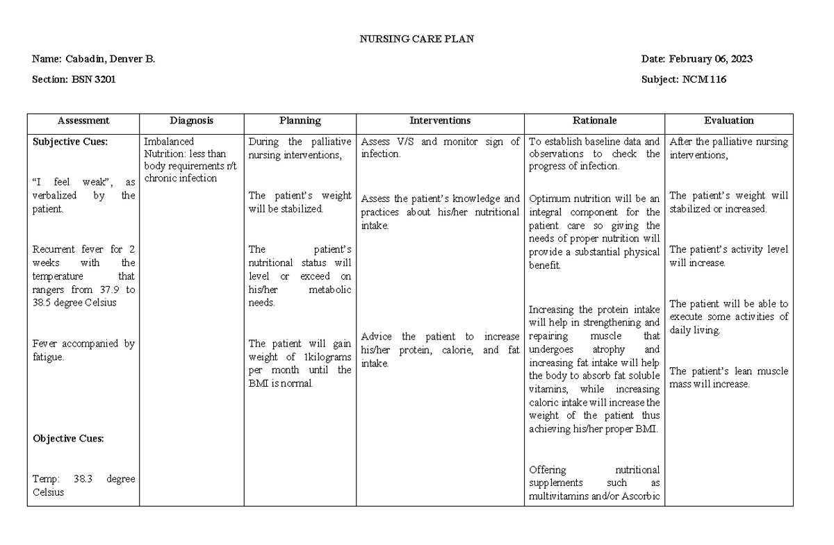 NCP Nutrition Imbalance rt Chronic Infection NCM116 - NURSING CARE PLAN ...