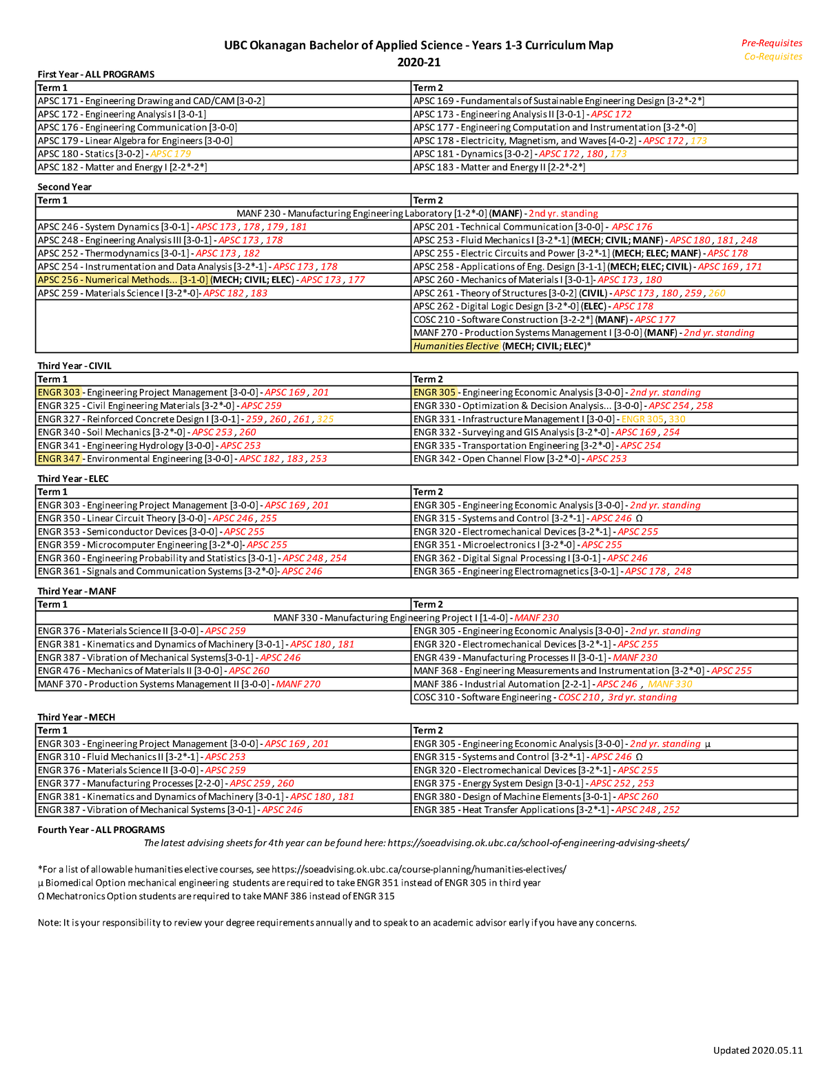 1st-3rd-year-advising-2020w-engineering-ubc-okanagan-bachelor-of