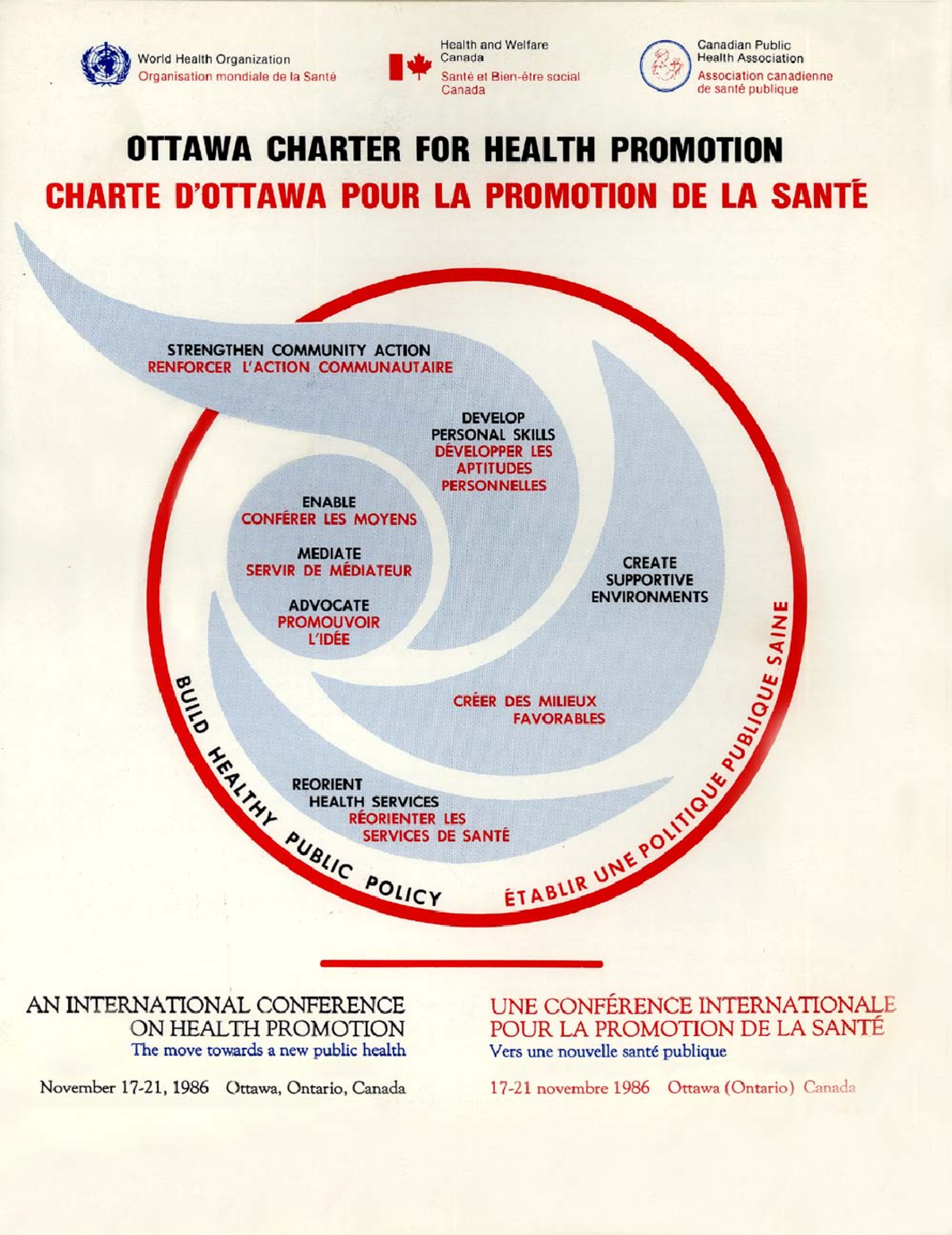 Ottawa Charter for Health Promotion - Charter The first International ...