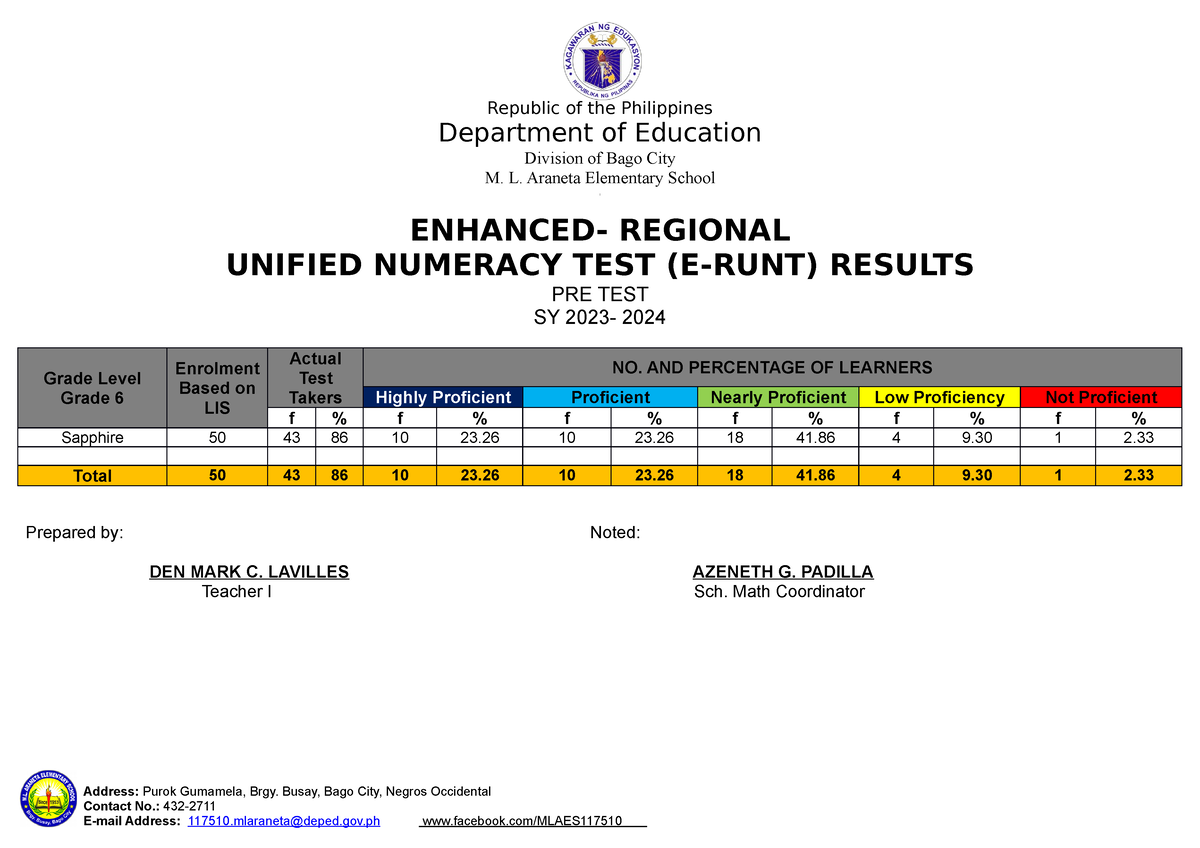 E Runt Result M Math Republic Of The Philippines Department Of