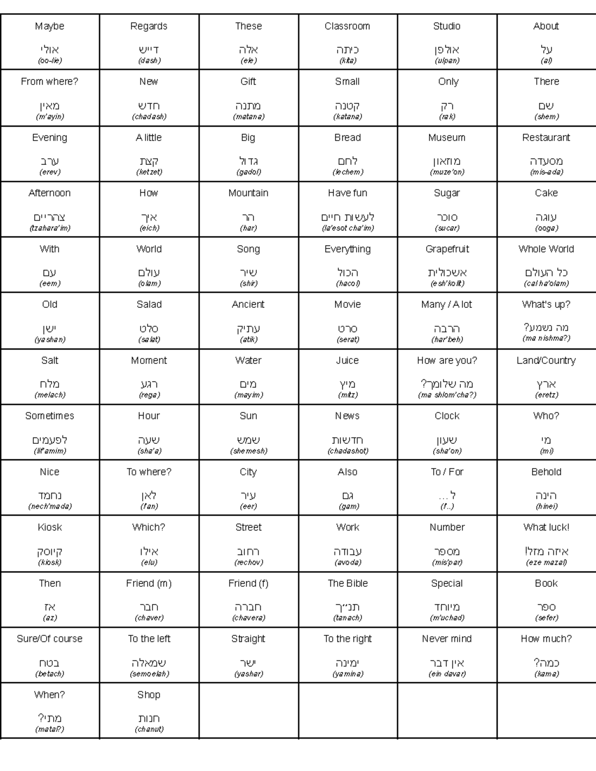 Final Study Guide - Maybe אולי (oo-lie) Regards דייש (dash) These אלה ...