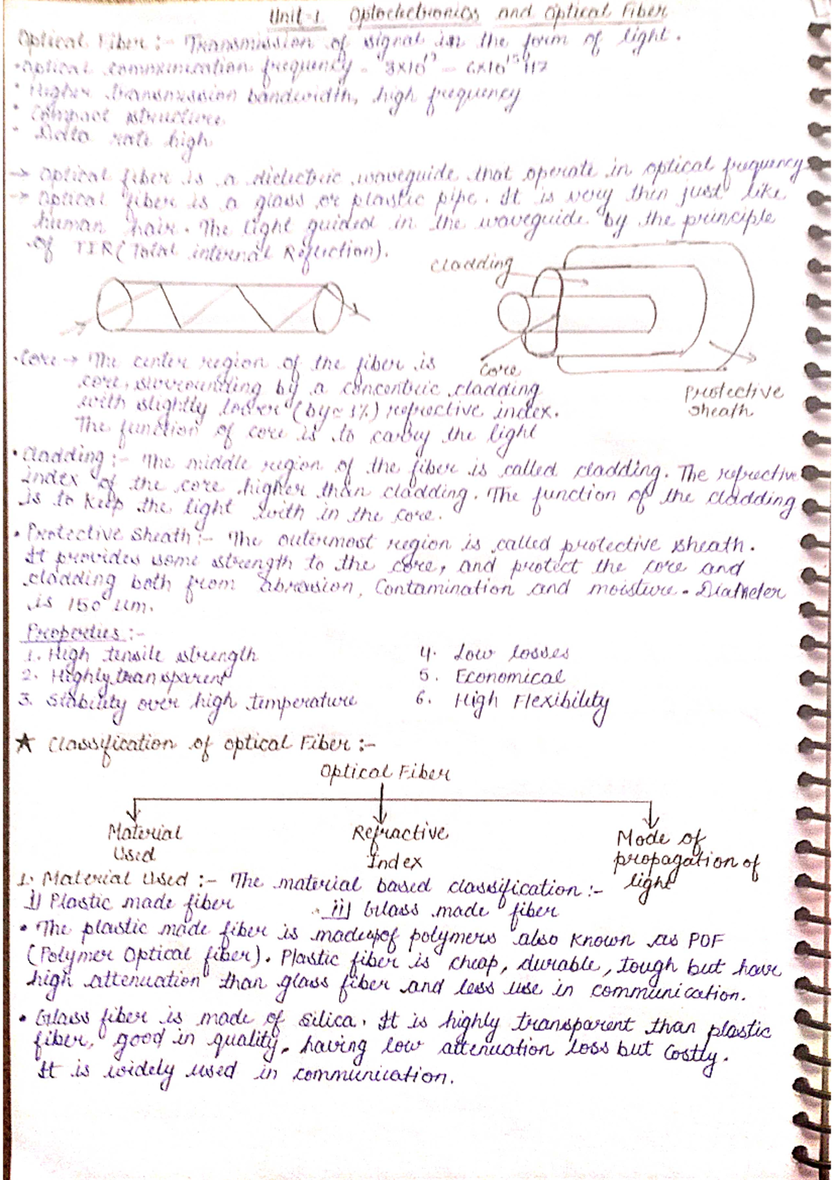 Shobhit optical fibre notes Optoelectronics and Optical