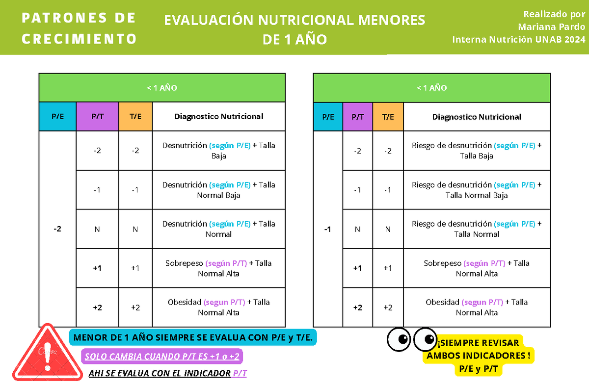 Patrones Crecimiento