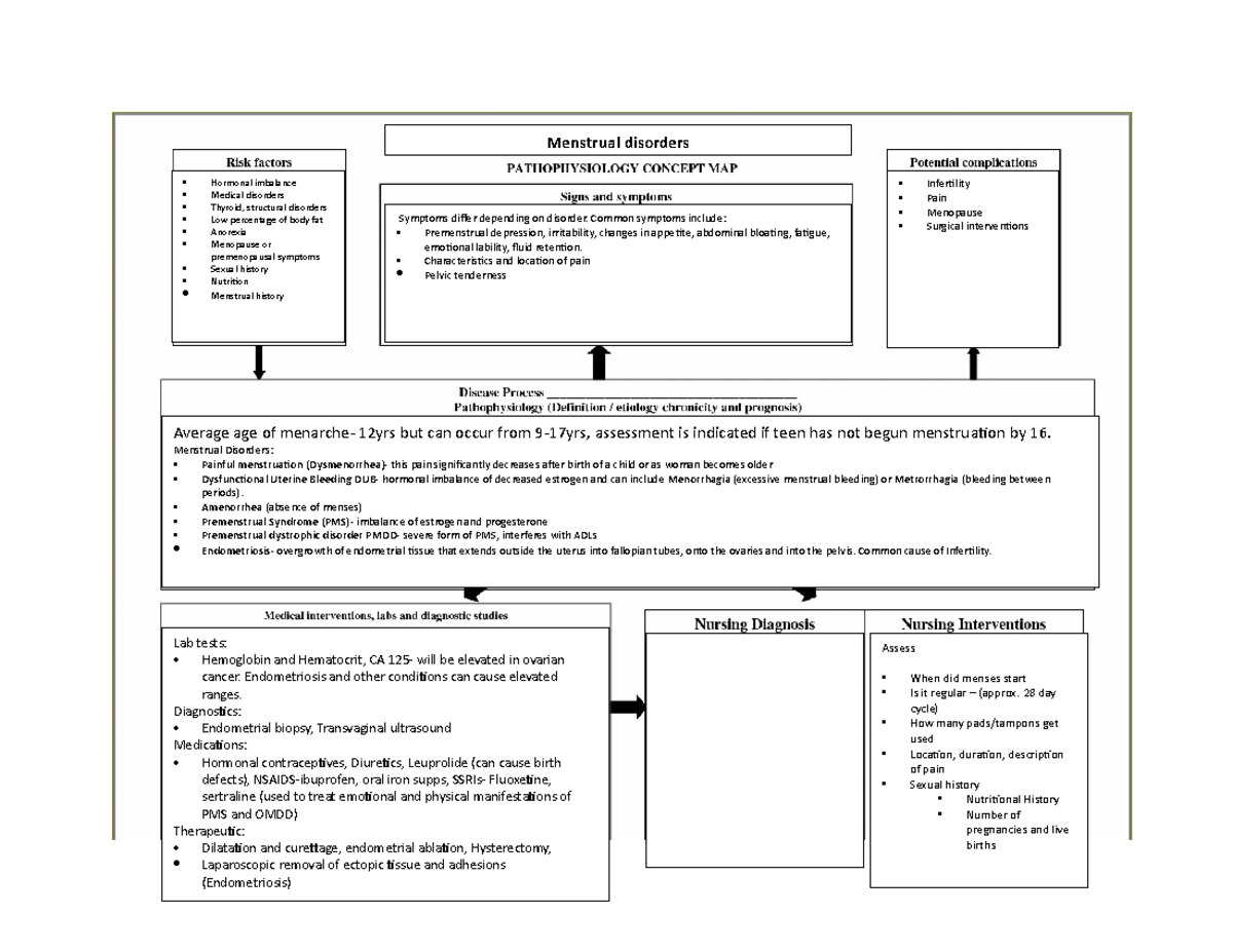 menstrual-disorders-assess-when-did-menses-start-is-it-regular