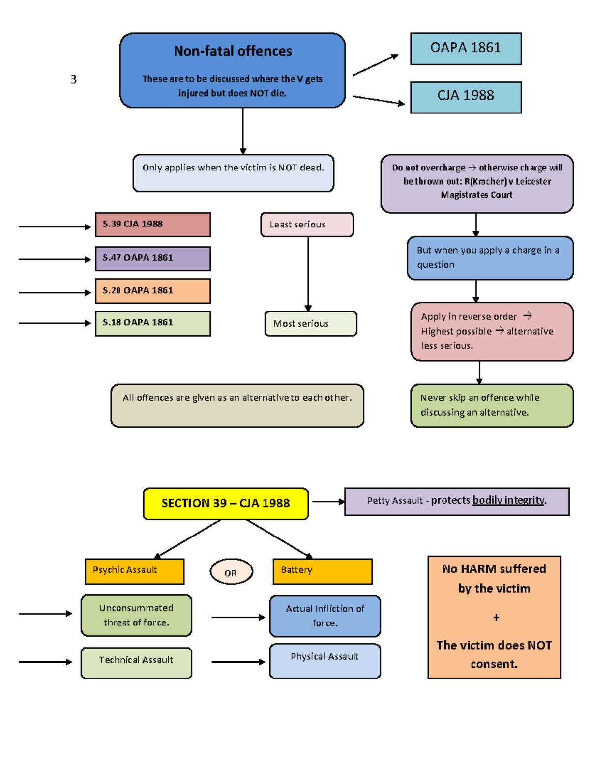 ppt-non-fatal-offences-powerpoint-presentation-free-download-id