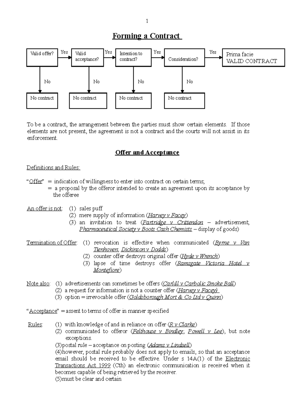 Formation of Contract Rules - 1 Forming a Contract Yes Yes Yes Yes No ...