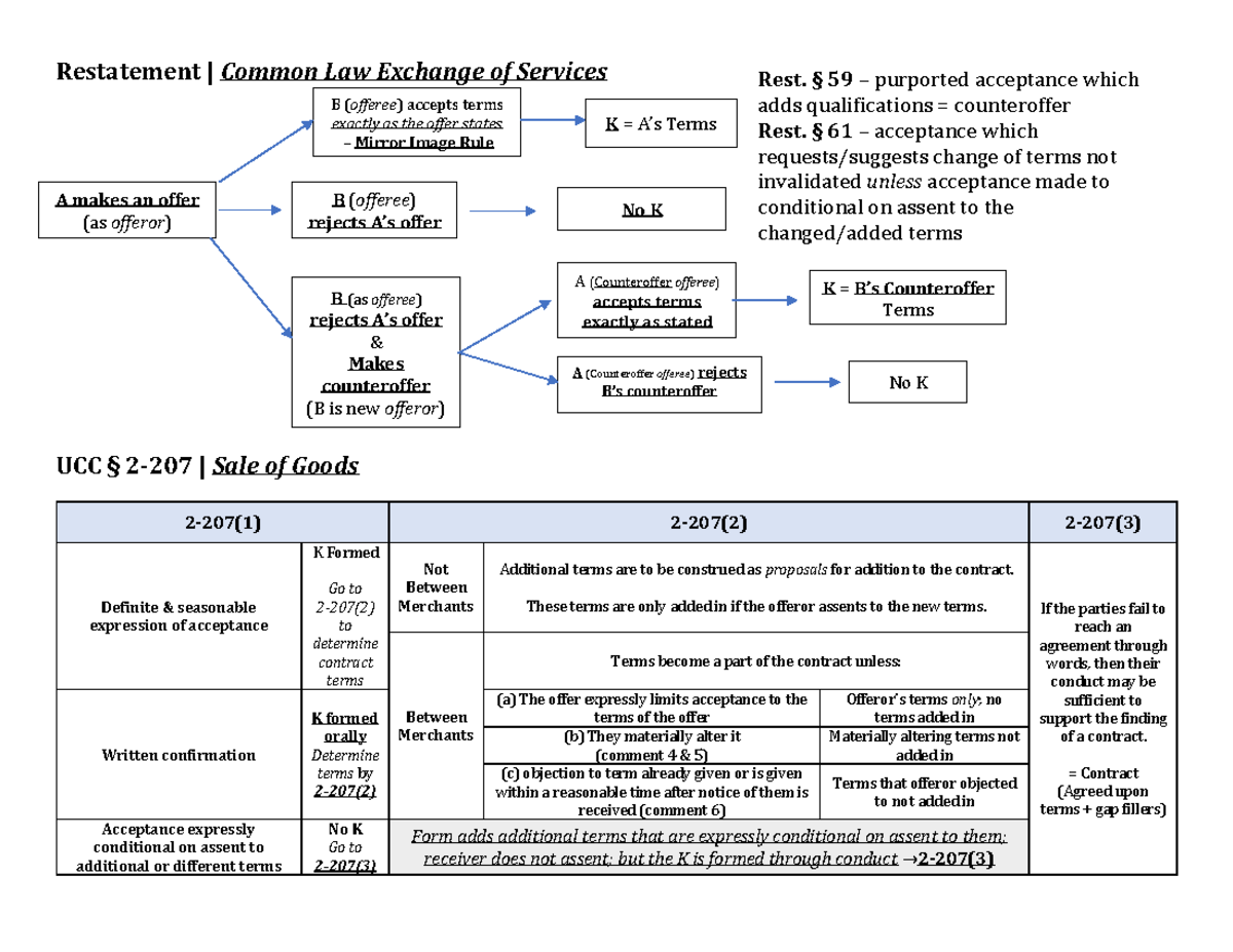 BOTF Flow Chart Updated - Restatement | Common Law Exchange of Services ...
