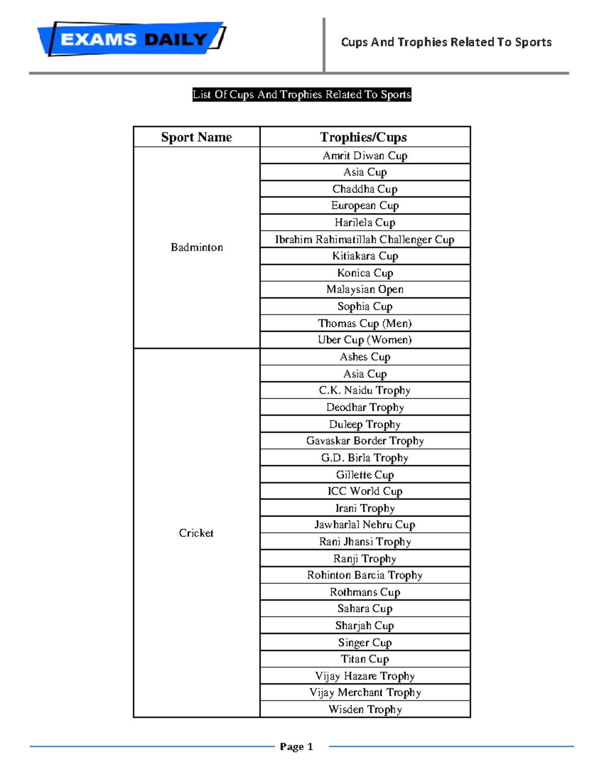 Cups and trophies related to sports Cups And Trophies Related To